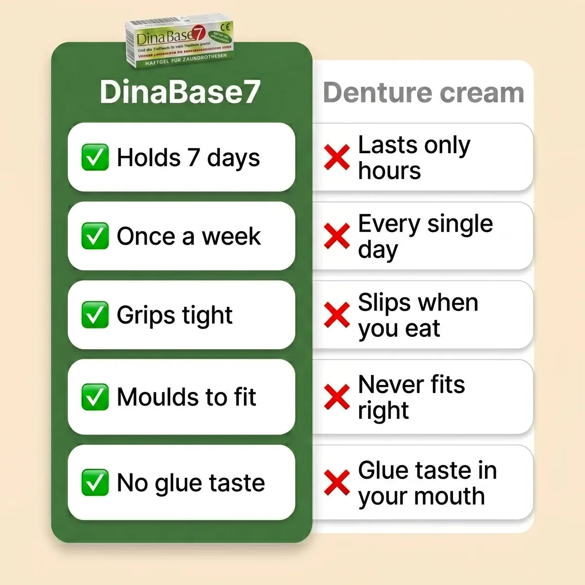 The difference: DinaBase7 vs ordinary denture cream